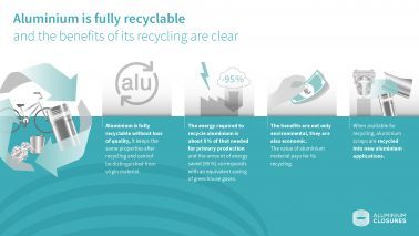 Aluminium-Closures-RecycledContent
