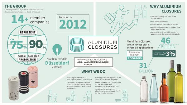 Aluminium Closures Group Fact Sheet
